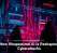 How Weaponized AI Is Reshaping Cyberattacks